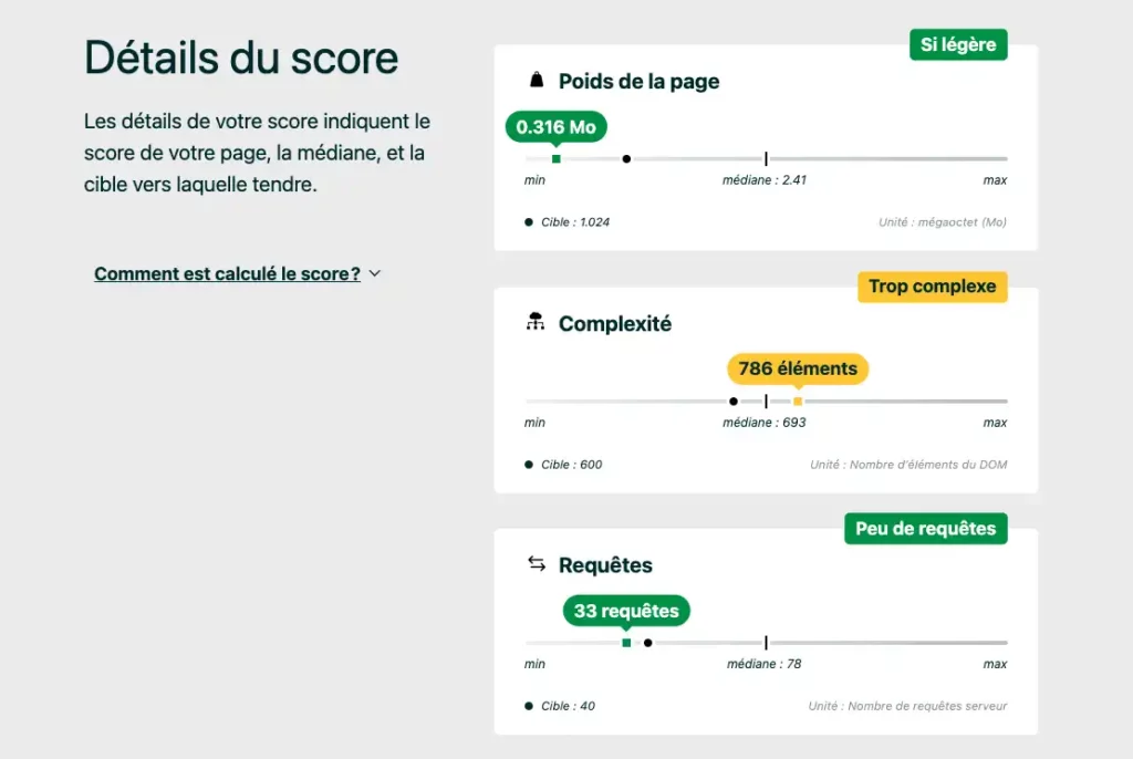 Détails des résultats du test EcoIndex pour le site Ouest Médias