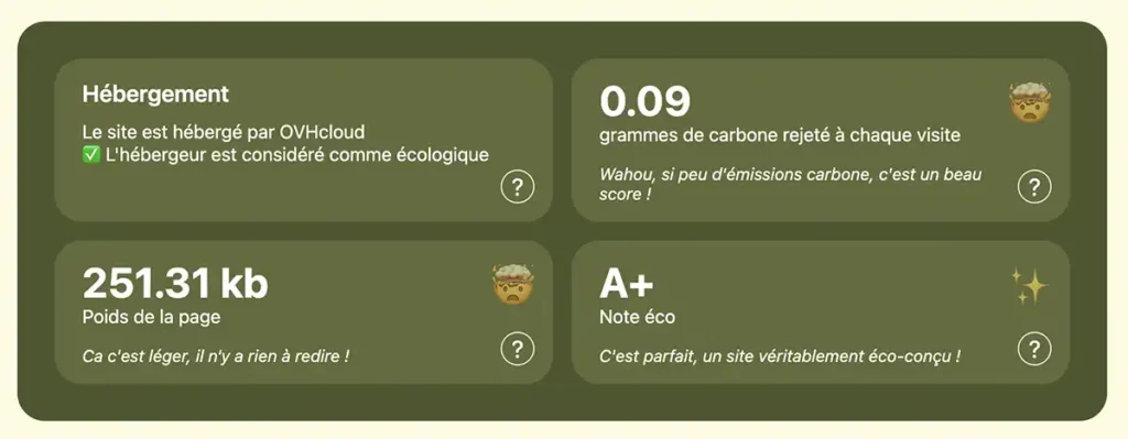 résultats des tests TUIL pour le site ouest médias : hébergement vert, poids de la page 251 kb, 0,09 g de CO2, note A+