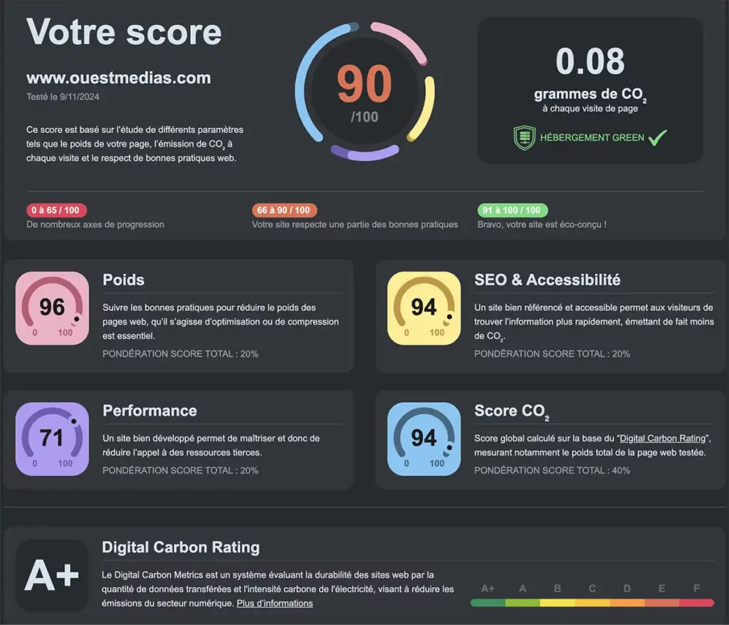 copie d'écran des résultats ecochecker pour le site ouest médias