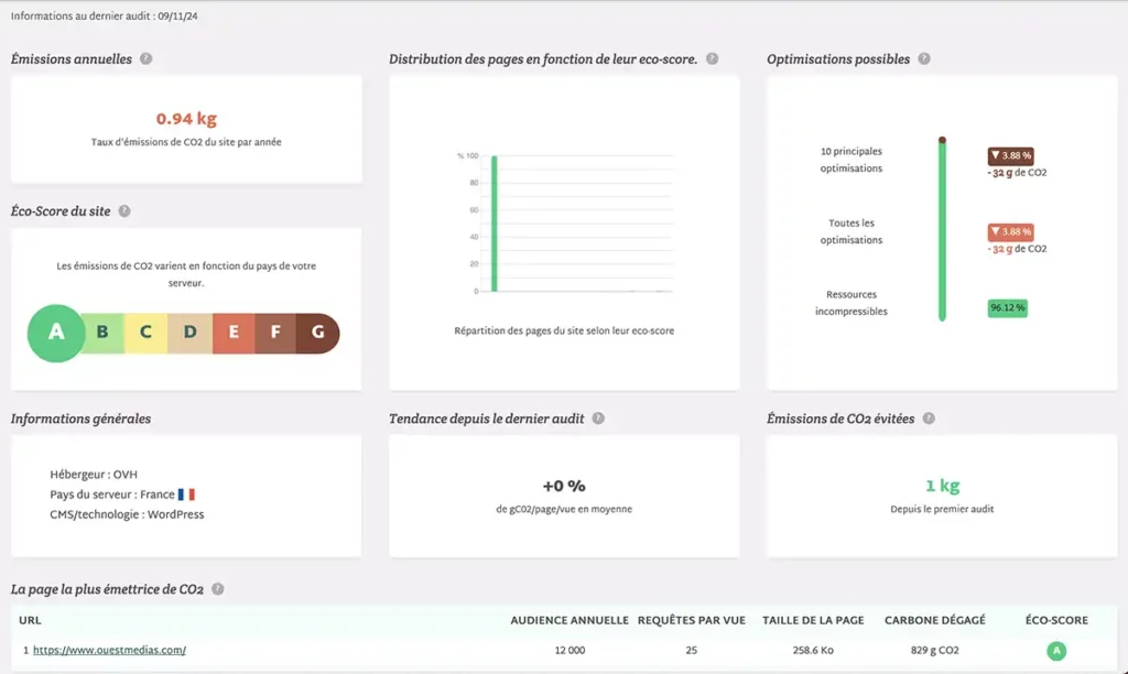 copie d'écran des résultats greenoco pour le nouveau site web ouest médias