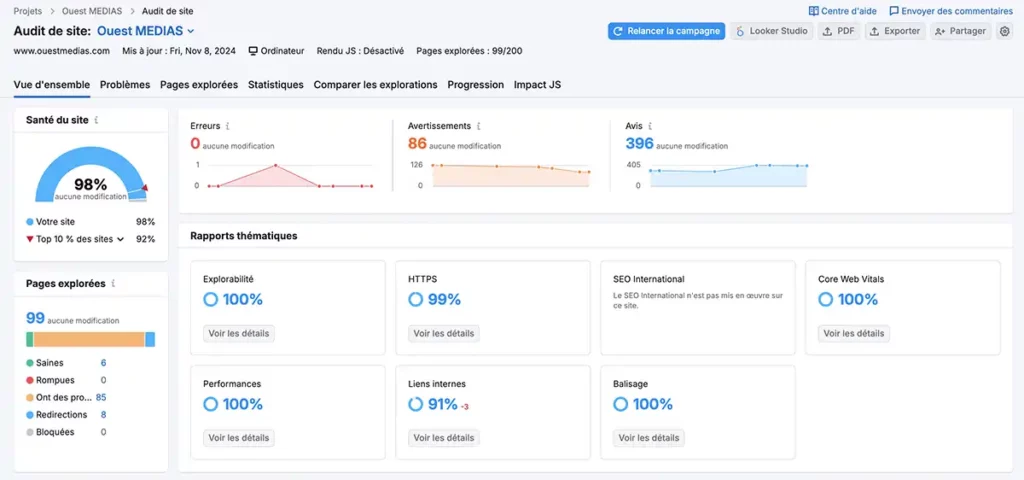 copie d'écran tests semrush audit de bonne santé du nouveau site ouest medias : 98%