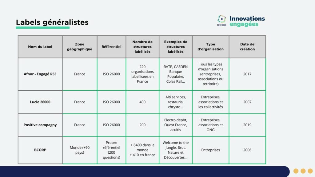 Tableau récapitulatif des labels RSE généralistes : afinor engagé RSE, Lucie 26000, Positive Company, Bcorp