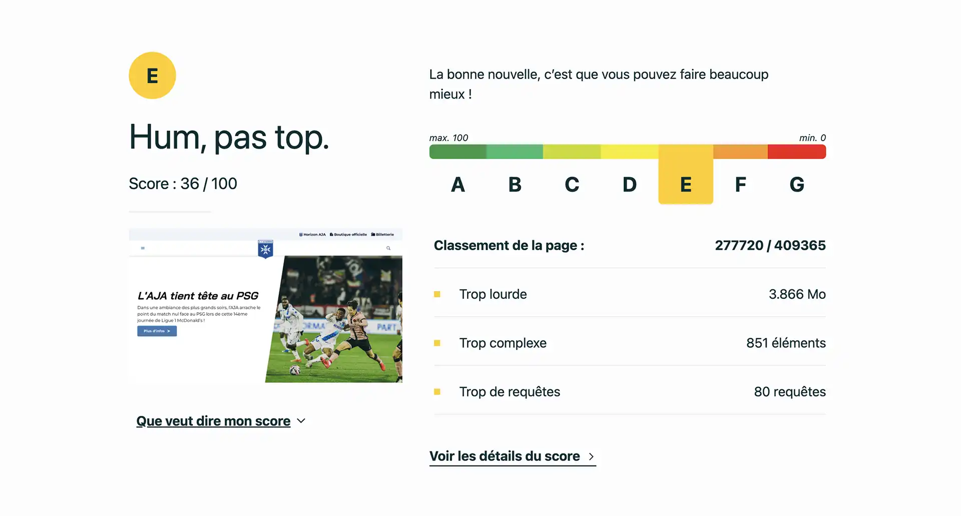 Détail du score Ecoindex du site web de l'AJ Auxerre